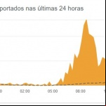 Reprodução / Downdetector